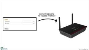 How to Setup Netgear Router