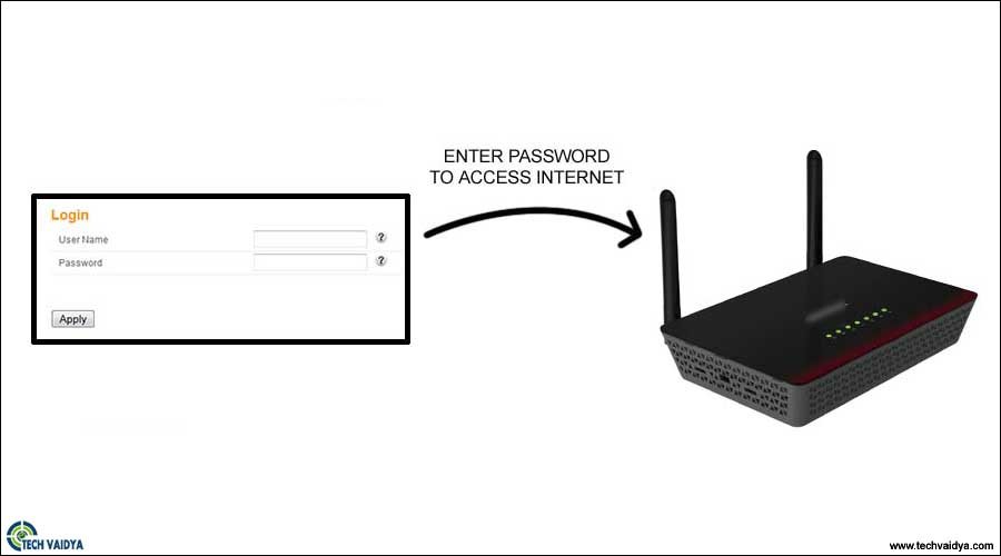 How to setup Netgear Wireless Router?