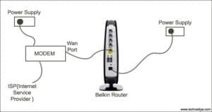 Belkin Router Setup