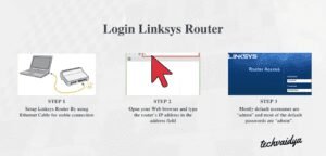 Login Linksys Router
