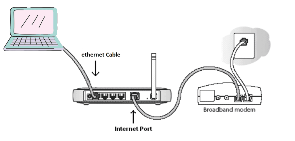 netgear router cable connection