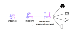 Netgear Router Setup